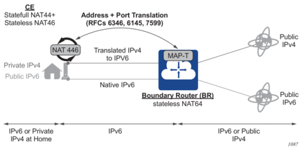 What is IPv4? It routes most of today's internet traffic - BlueCat Networks