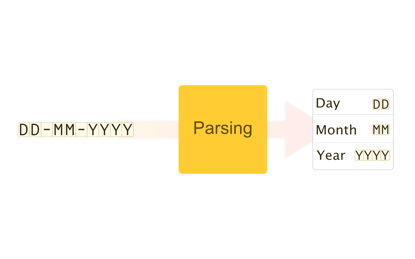 Python dateutil.parser.parse parses month first, not day - Stack ...