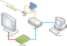 ChangeIP: DNS, Dynamic DNS, VPN, VPS and Web Hosting ...