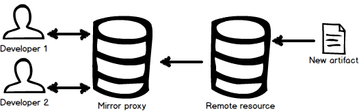 Proxy - Wikipedia