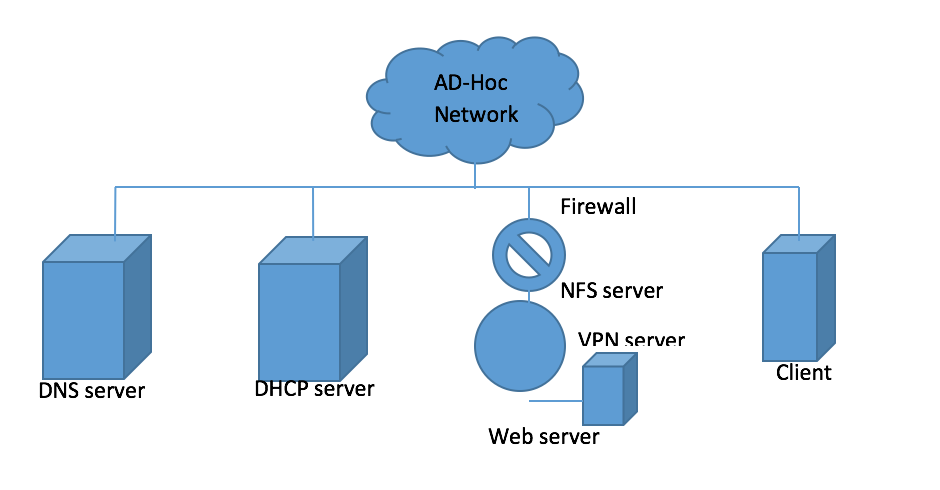 Vpn сервер казахстан. DNS сервер VPN. Кэширующий ДНС сервер. DNS сервера для впн интра. Облачные серверы VPN Казахстан.