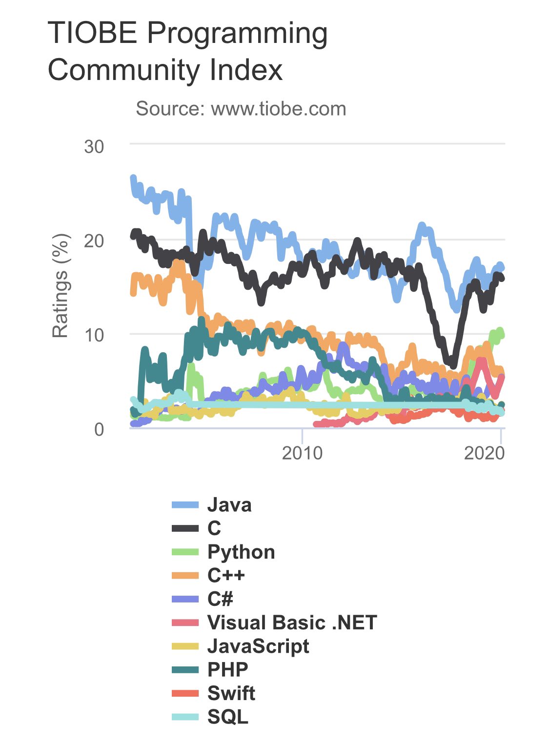 Data Science Skills: Web scraping javascript using python