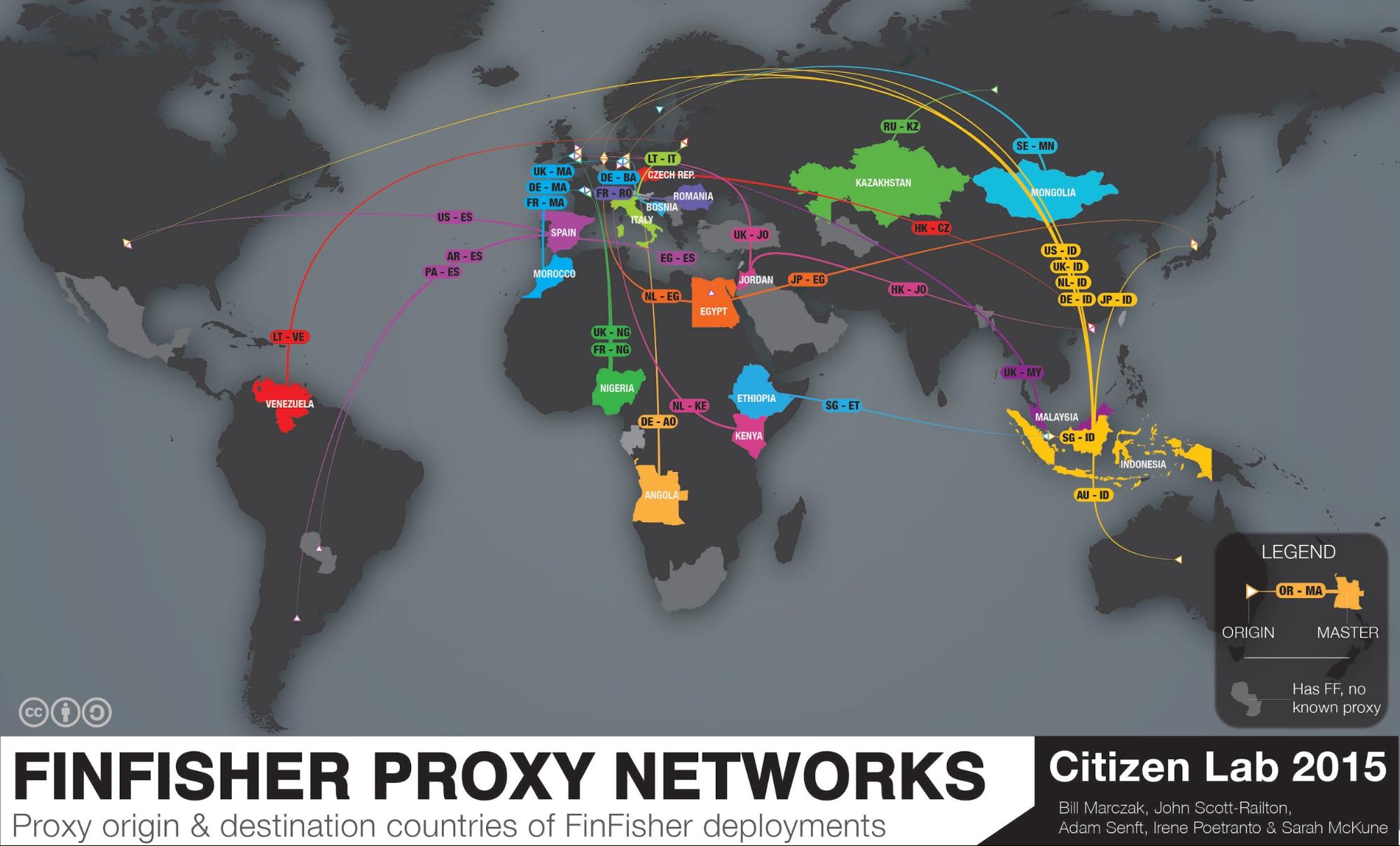 About proxy servers - Indiana University Knowledge Base