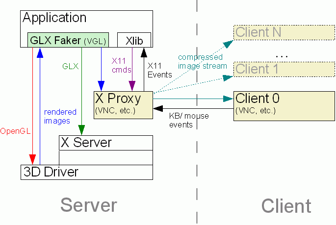 how can we set up Proxy server dealing with UDP packets?