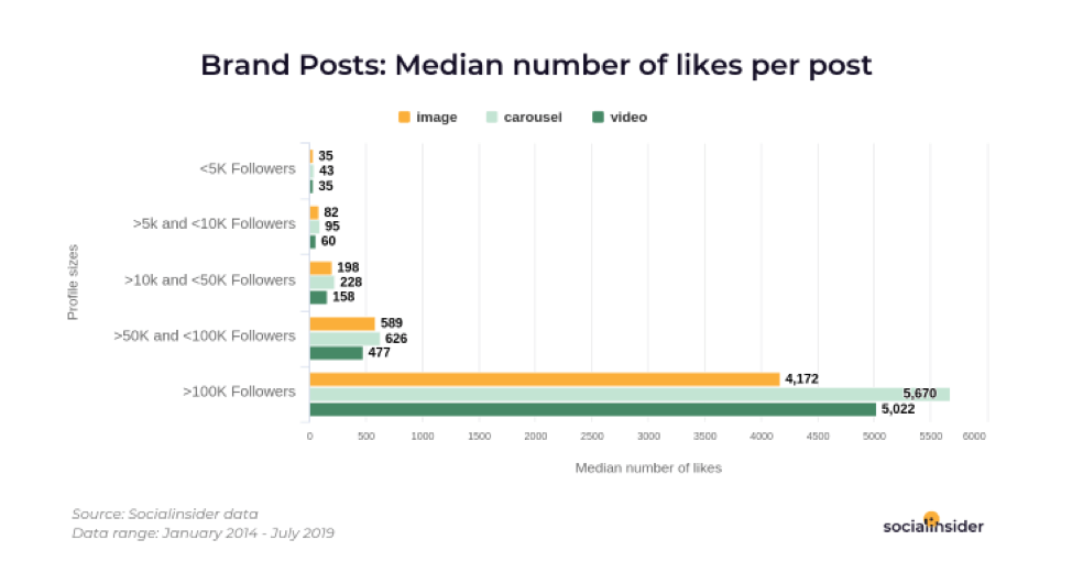 Data Mining: Instagram Scraper (1) | by Bruce Oh | Medium