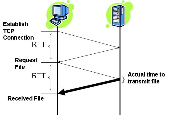 What is a Proxy Server? How It Works & How to Use It | Fortinet