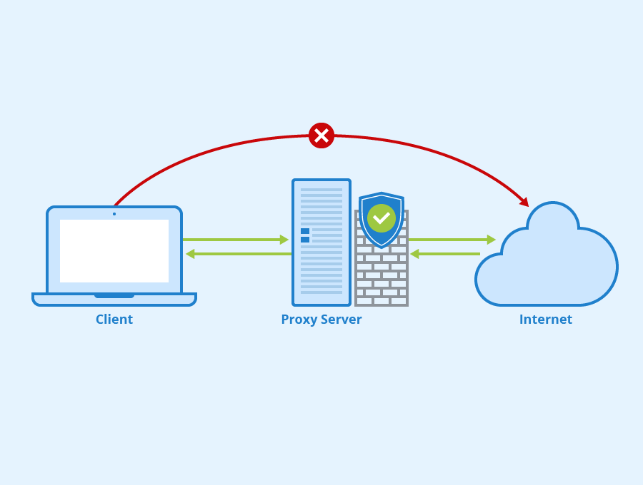 How to Disable Proxy Server in Internet Explorer | ExpressVPN