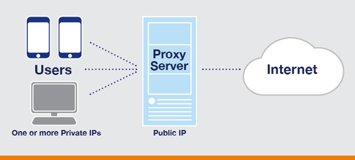 Houston Proxy Server - United States - WonderProxy
