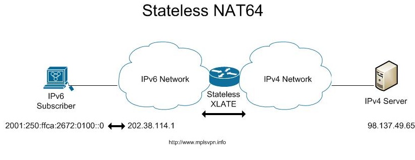 IPv4 vs IPv6: What's the Difference Between IPv4 and IPv6?