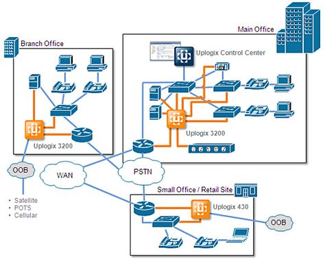 How to hack IP addresses (proven way with steps) - ICTShore ...