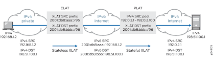 IPv4 vs. IPv6 Benefits - What is it? | ThousandEyes