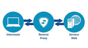 Top 10 the Best proxy service providers of 2021 - GoLogin