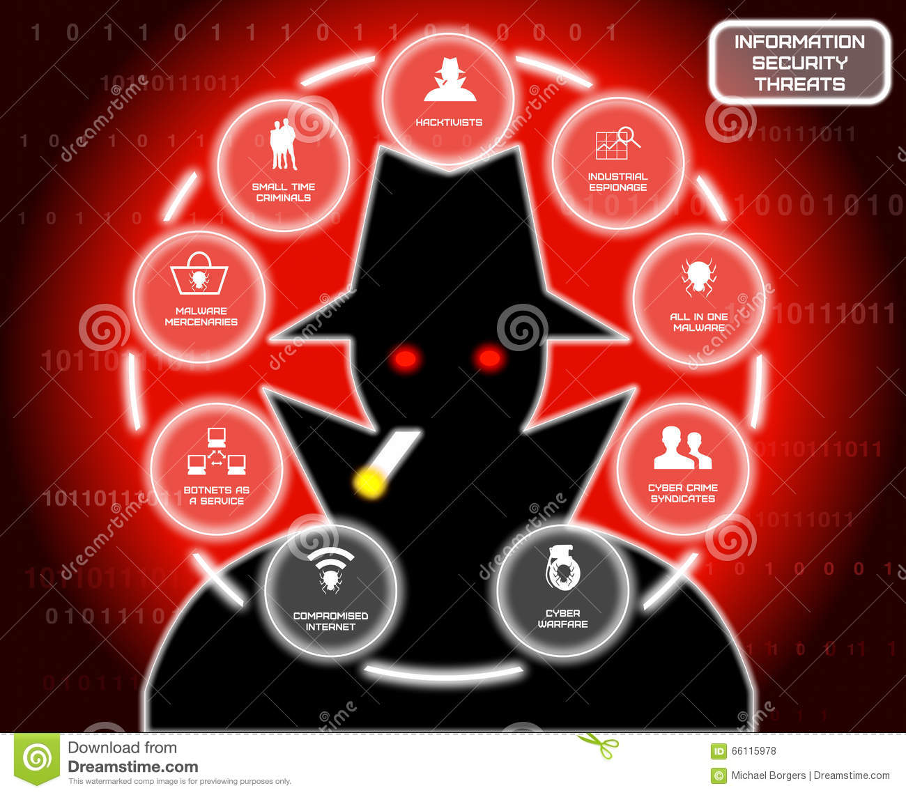 Top 5 Underground Hacker Forums That are Accessible via Your Web ...