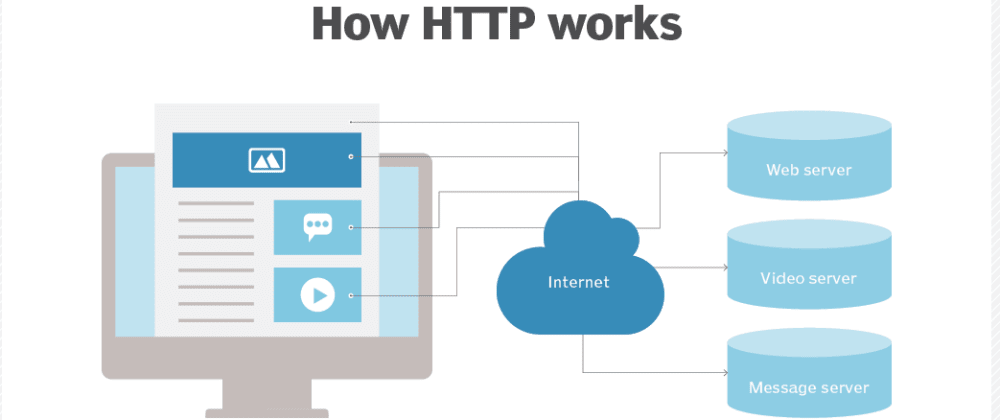 What is HTTP Header? - Definition from Techopedia