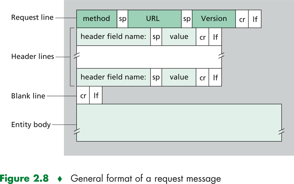 How to Process JavaScript via Selenium - Digital.ai