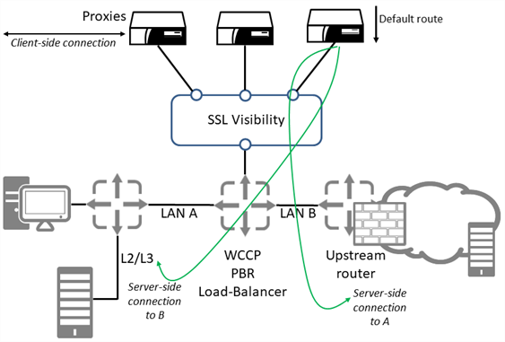 HTTPS SSL proxy servers list. Free HTTP proxies with SSL ...