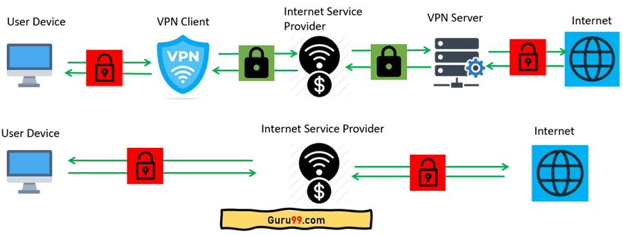 A legjobb proxy szolgáltatások 2020-ban - VPN Szerver