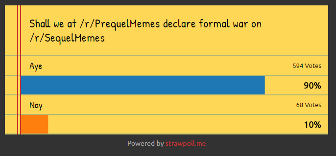 Free Straw Poll Template - Typeform