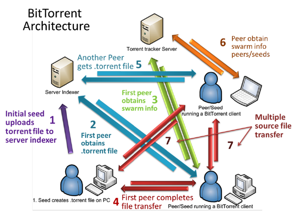 How to Set Up uTorrent Proxy - Security Gladiators