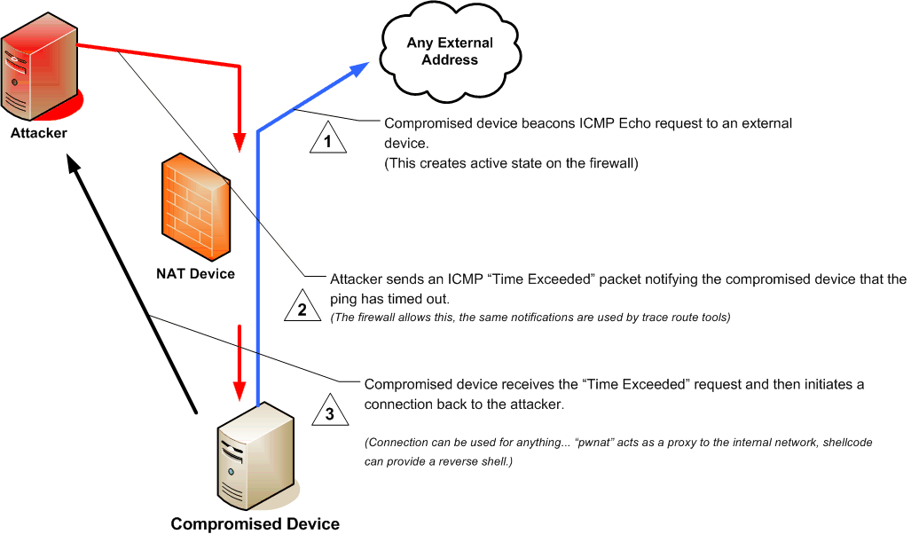 HTTP - Gateway (Reverse Proxy) - Datacadamia