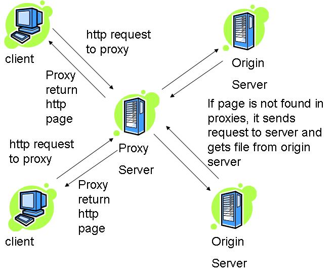 How to configure your Google Chromebook to use a Proxy Server