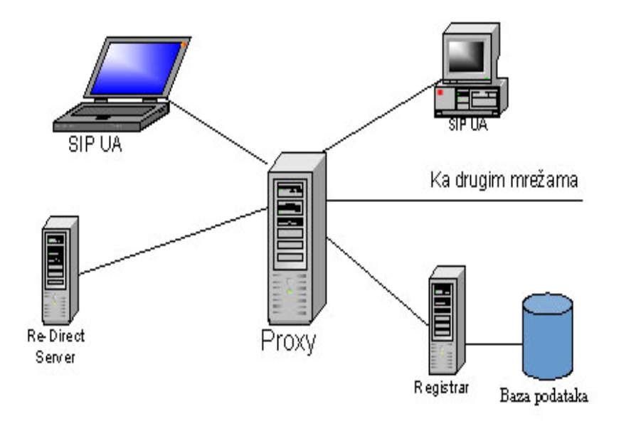 What is proxy hacking? - Definition from WhatIs.com - SearchITChannel