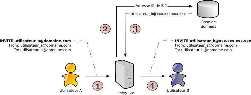 Proxy Abuse - What Is My IP Address