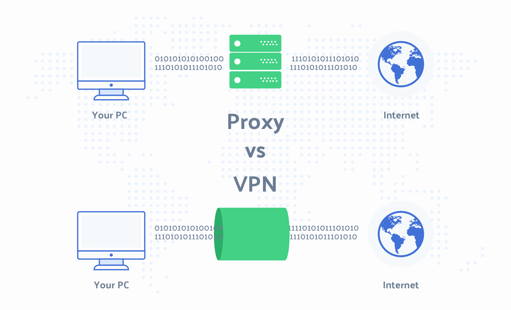 How to set up a SOCKS5 proxy on a virtual private server (VPS)