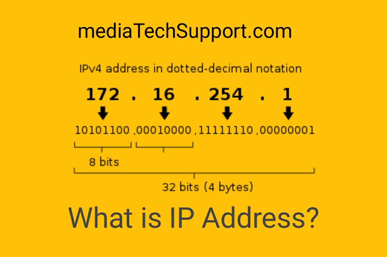 Inside Secrets About IP Address Geolocation