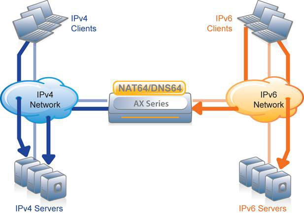 What's the Difference Between IPv4 and IPv6? - Guru99