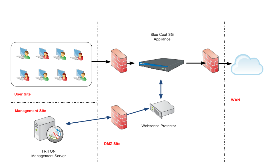 How to Setup a Free Proxy Server on Amazon EC2 - Web ...