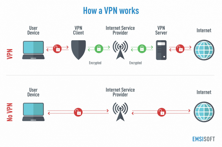 3 Best VPNs for Turkey (Updated with Local Servers in 2021)