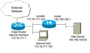 How IP Addresses Are Tracked | HostGator
