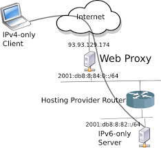 IPv4 vs IPv6 - javatpoint