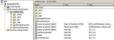 Configure Proxy Settings on CentOS 8/7 | RHEL 8/7 & Fedora ...