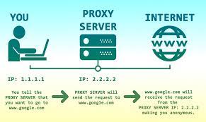 How to Get an Indian IP Address for Free with a VPN in 2021