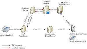 Free Proxy List - Just Checked Proxy List
