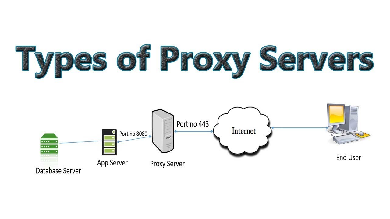 11 Reasons Why You Should Start Using the Proxy Server - Temok