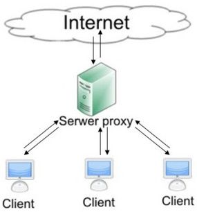 Atlanta proxy server, more than 21,798 IPs | IPRoyal.com