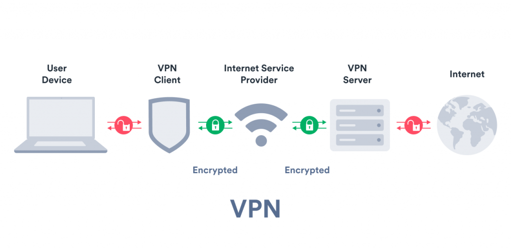 Pilot Network - Proxy Server IP Address - Windows - SuitableTech